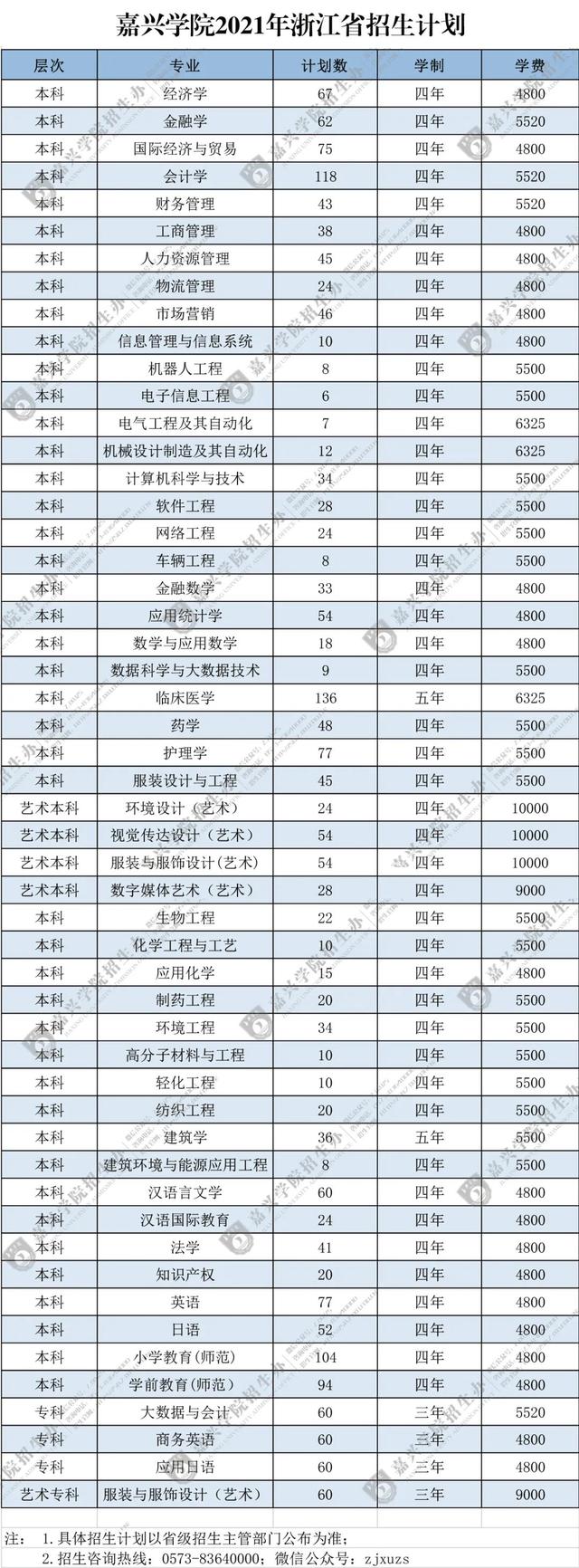 40所浙江高校2021年在省内各批各专业招生计划汇总！浙江考生收藏