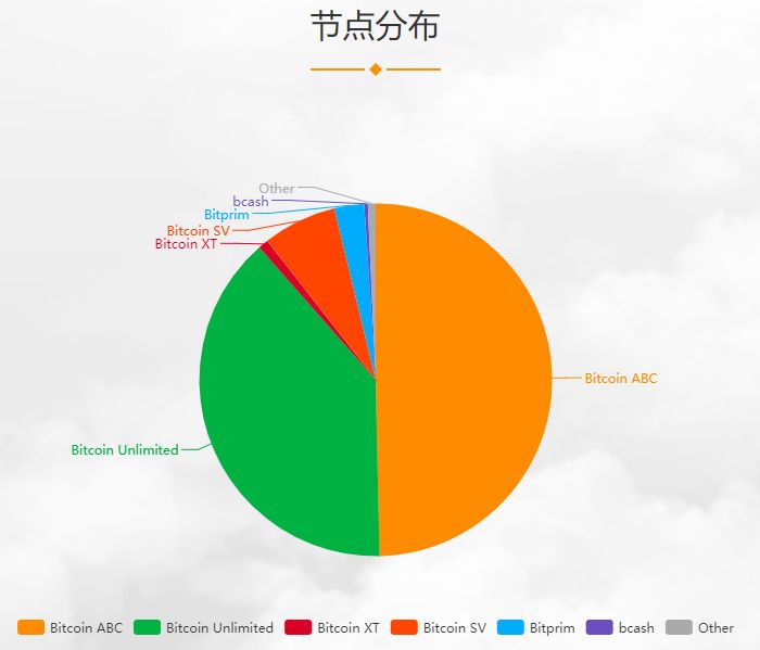 BCH即将开始硬分叉，这些潜在风险你一定要知道