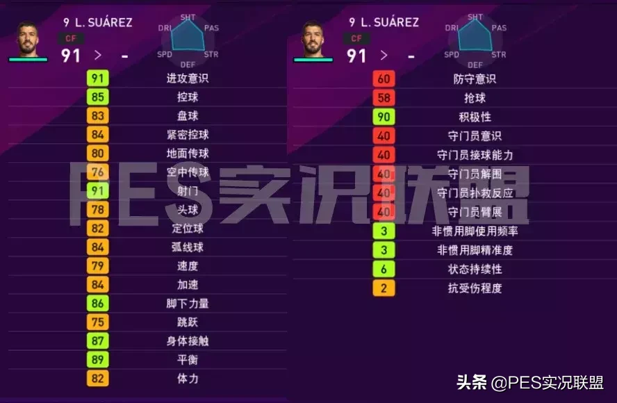 实况2018意甲球队(意甲授权回归！20赛季中锋排行榜TOP20详细数据分析)