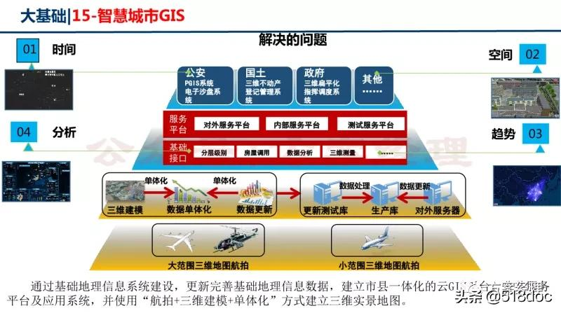 新型智慧城市总体架构方案(ppt)