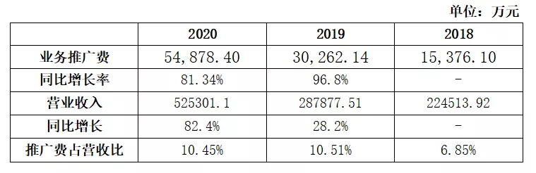 超65%毛利，3年净利均值不足4%，赛维能否创造“时代”?