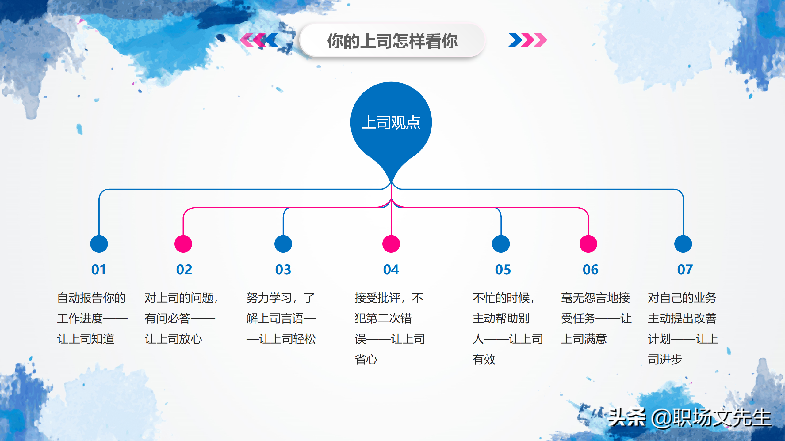 华为狼性团队培训课件，44页团队凝聚力，谁是高绩效团队最大敌人