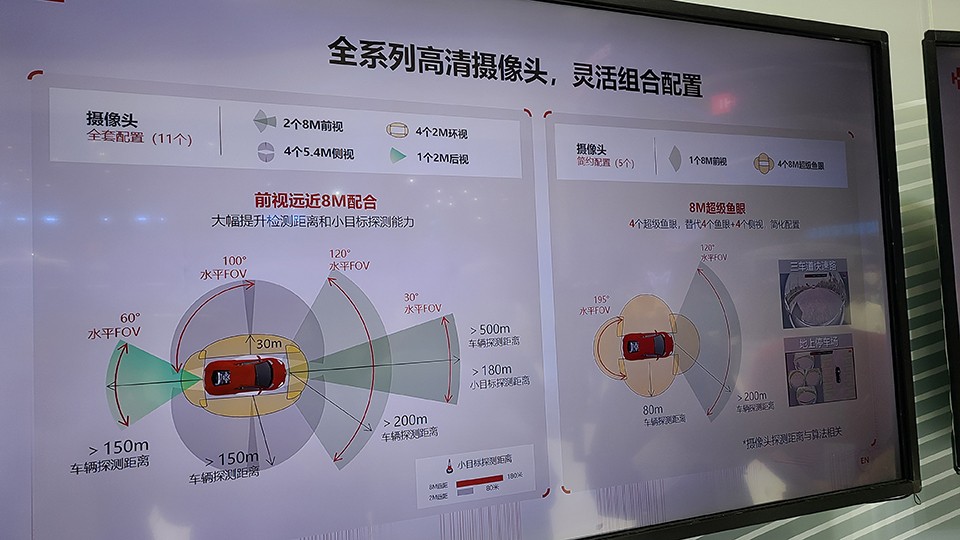 技术角度看华为：5个汽车新技术，是否值得你买单