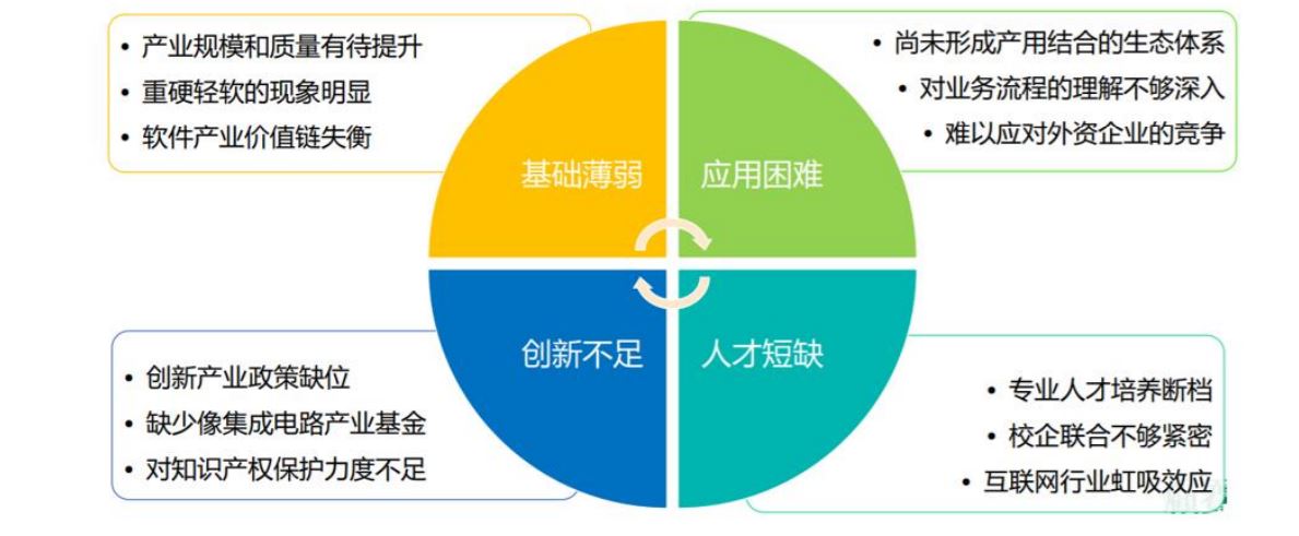 不仅芯片有卡脖子问题！卡住制造业咽喉的工业软件