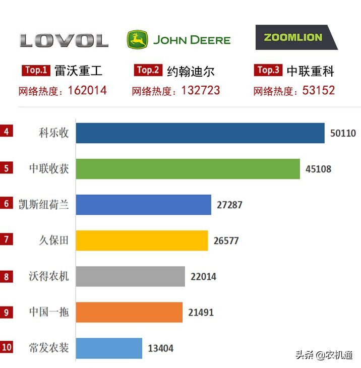 2020年轮式收割机进入结构调整期，纵轴流产品需求大涨