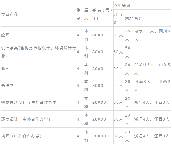 校考资讯｜河北大学2019年艺术类招生简章