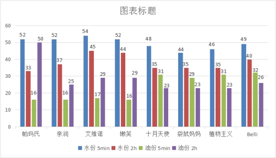 8款孕妇身体乳详细测评，最好用的竟是它？这几款身体乳闭眼入