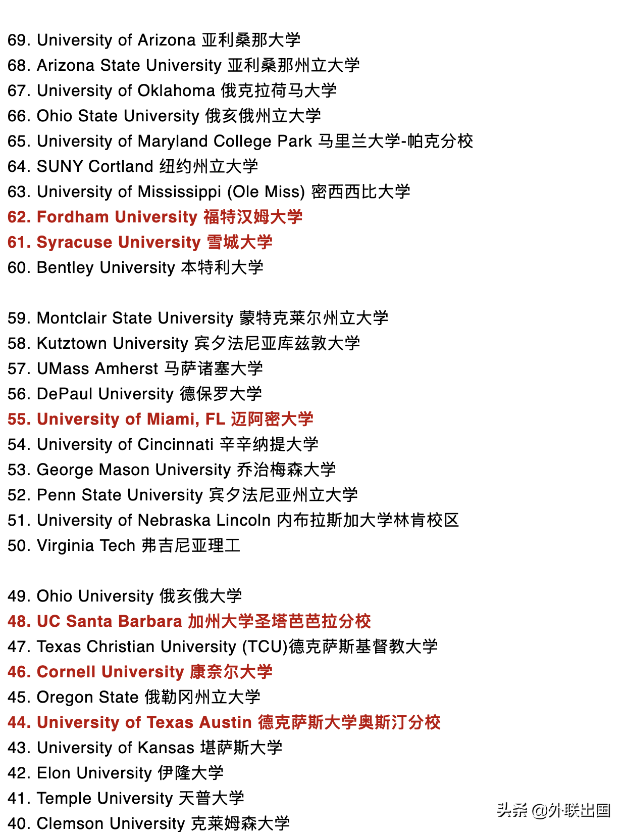 全美大学挂科率Top 100榜单，波士顿又是第一