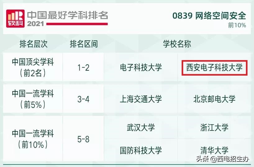 打破国外封锁,走出24位院士、超120位将军!今天,这所大学90岁了！