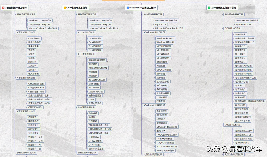 在大学之中，大部分学生都学不好C语言，是C语言越来越难学了吗？