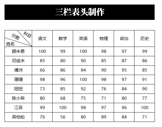制作好看的Excel表格必备技能：3秒制作斜线表头，简单到没朋友