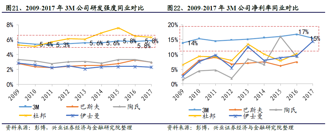 3M公司百年史：从砂纸制造商到千亿级世界巨头