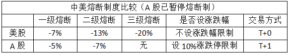 a股熔断机制,a股熔断机制取消了吗
