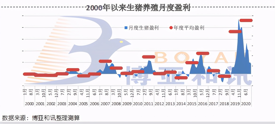 2022年猪价或跌破6元/斤，家禽业将迎来红利期，关注四大要素掌握生产秘笈