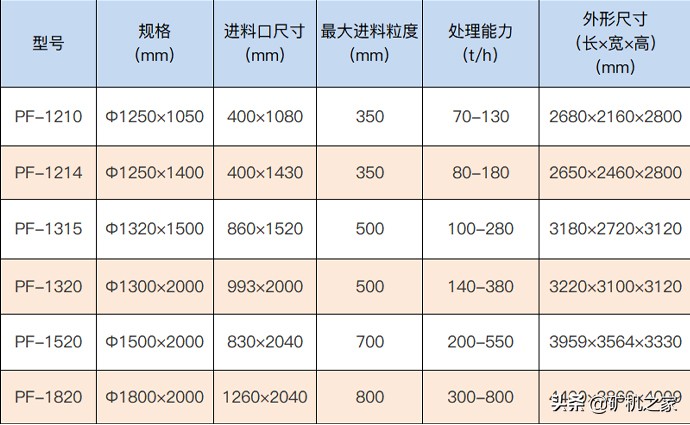 反击破有几种型号？怎么调整石子大小