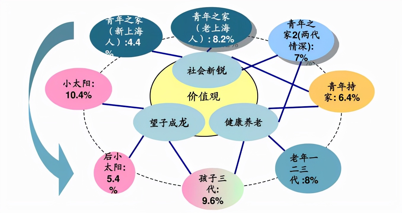 房企巨头告诉你，渠道拓客三步走