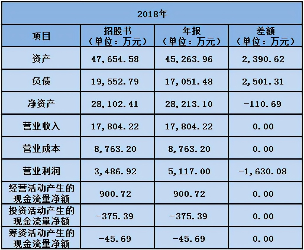 涧光股份今日上会：多处信披矛盾，一项目用地竟相差上万平