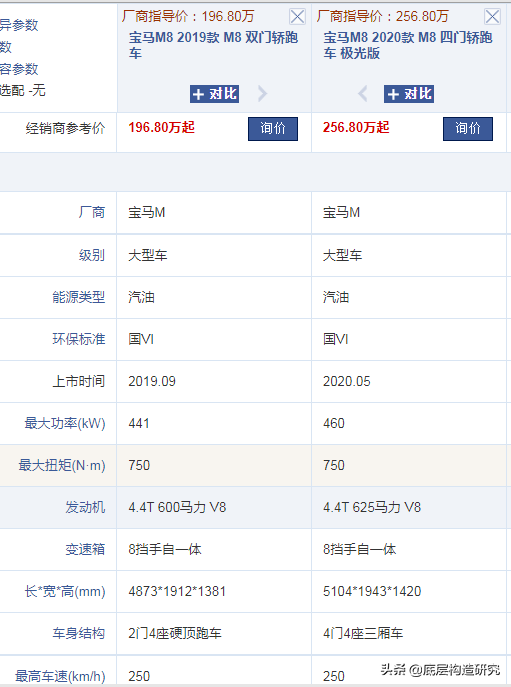 性能轿车奥迪RS、奔驰AMG、宝马M介绍