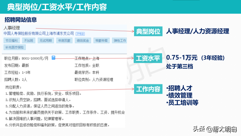 高考专业解读系列：人力资源管理
