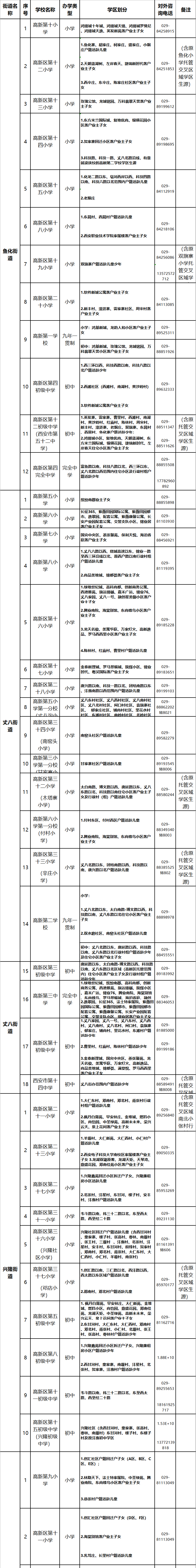 2021年西安市义务教育招生入学学区划分（完整版）