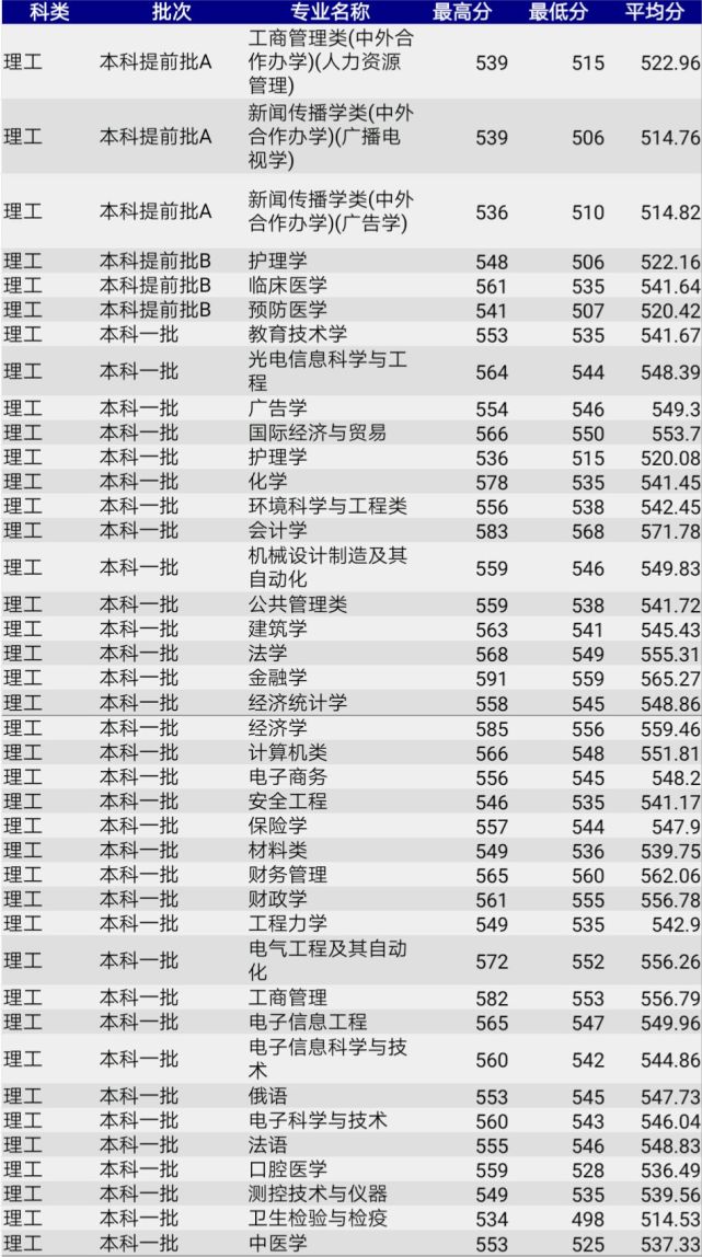 高考填志愿，河北大学2017~2019年录取分数线全汇总（河北省）