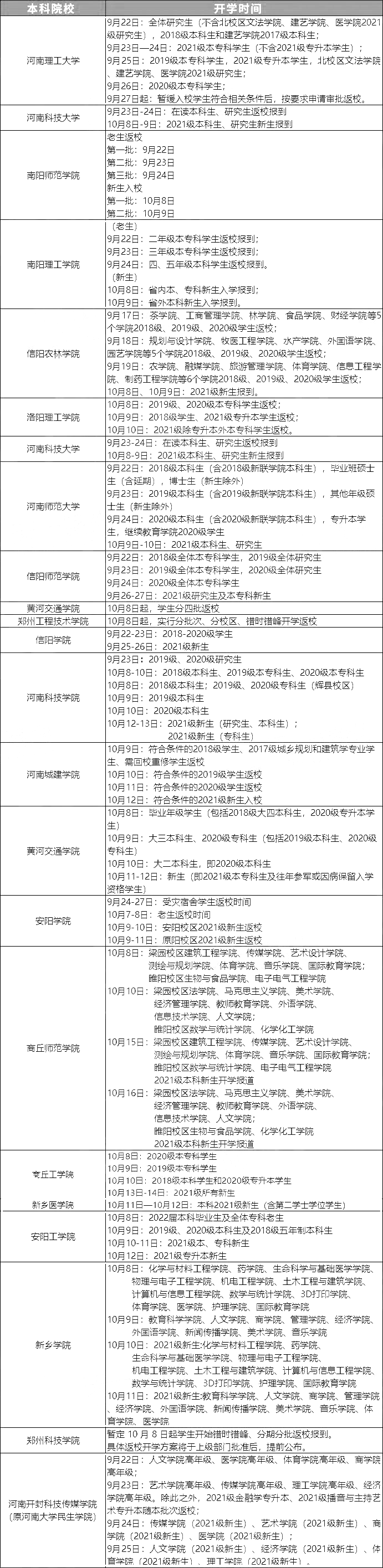 河南高校开学/国庆放假时间汇总