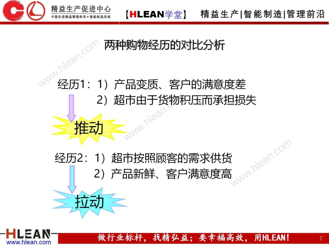 「精益学堂」拉动生产管理方式