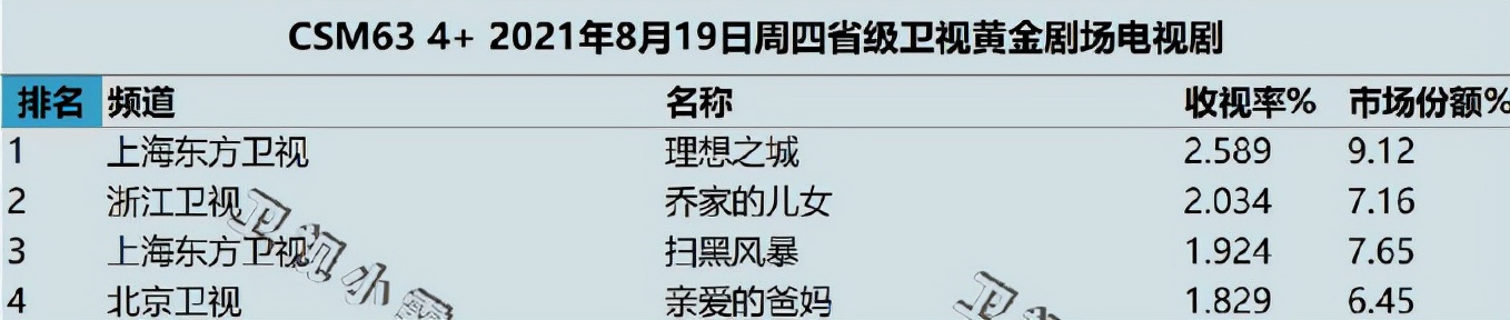 职场是人心的博弈，《理想之城》的职场智慧，都浓缩在这些金句里