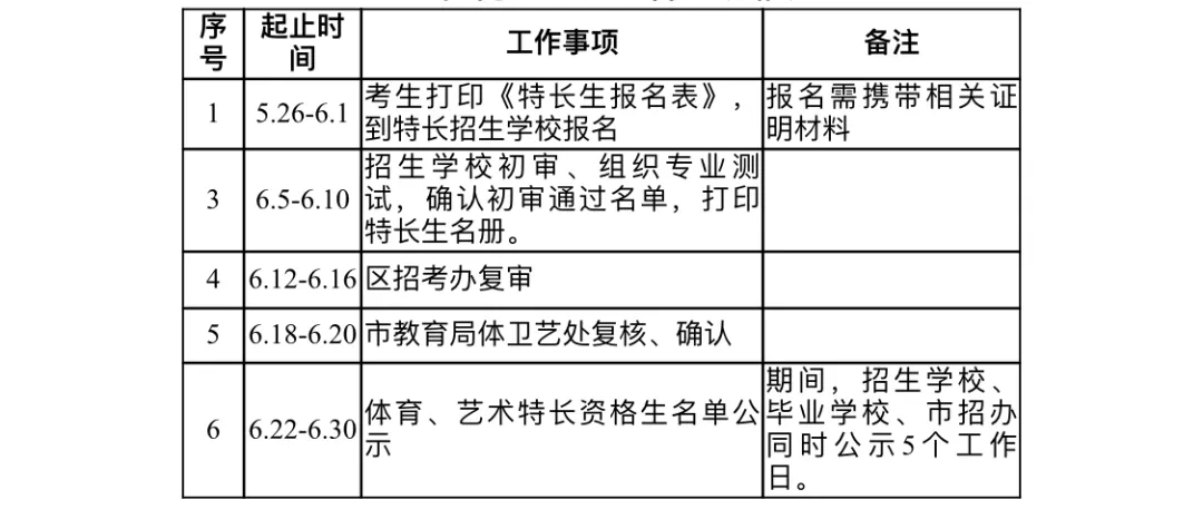 广州普高体艺特长生招生方案公布，这90所学校招收特长生