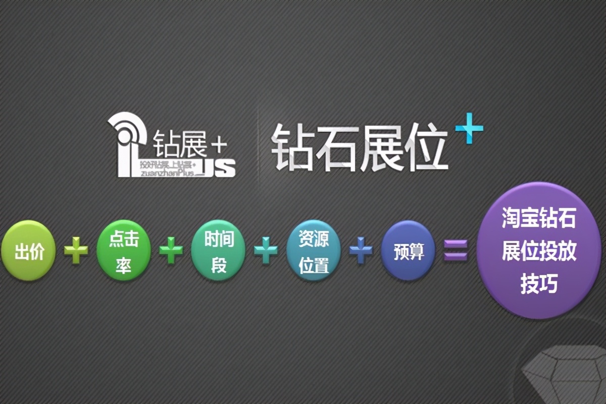 直通车是什么意思 钻展和直通车的区别