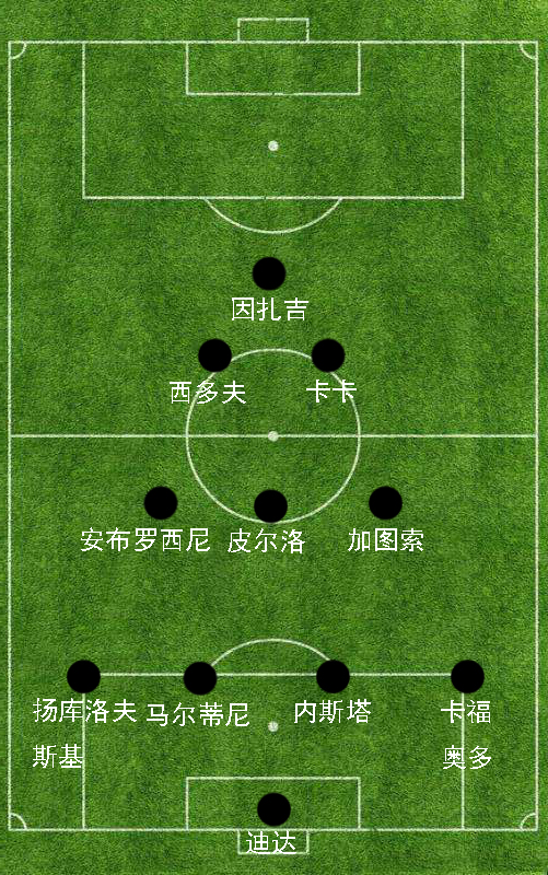 ac米兰为什么欧冠多(人员老化、球星流失｜遭遇重重阻碍的米兰为何能在07年夺取欧冠？)