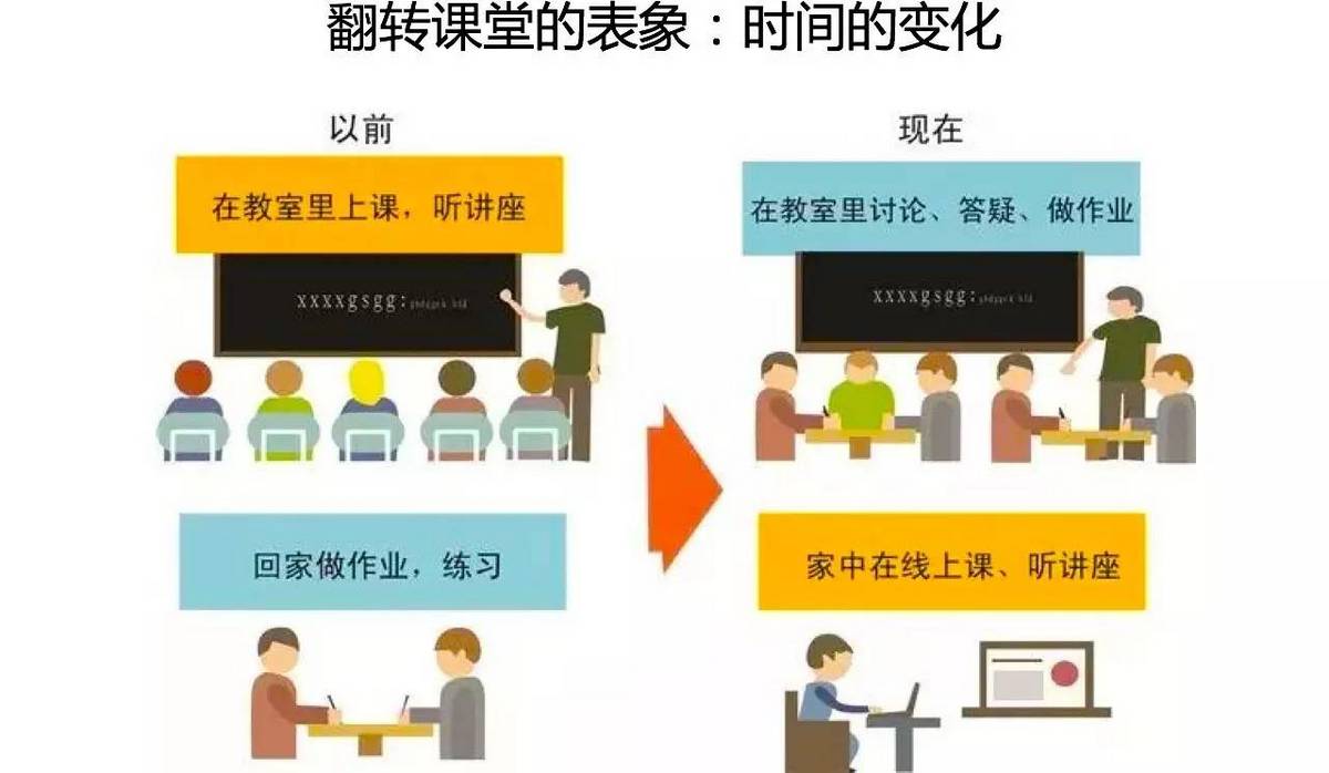 教学方法与教学手段与时俱进的教学方式