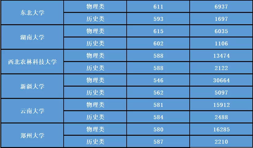 2022届福建考生志愿参考丨新高考首年招生录取数据分析