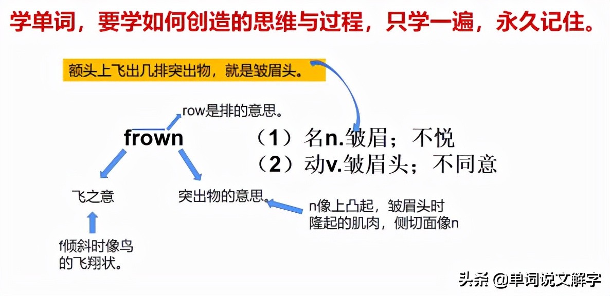 英国语言学家遗留下的“无需死记硬背，秒记单词”的宝贵遗产