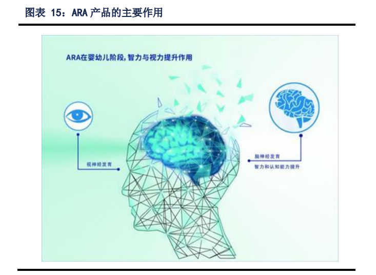 嘉必优专题报告：国内技术领先的营养素生产企业