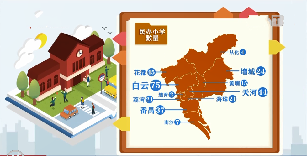 广州耀华国际教育学校（一年学费高达18）