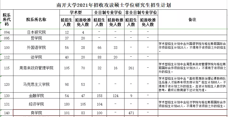 MPAcc专栏（023）之南开大学