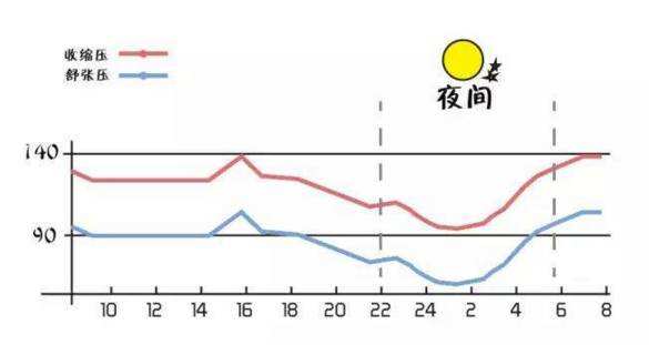 测量血压是控制血压的第一步，医生教您：如何准确的测量血压？