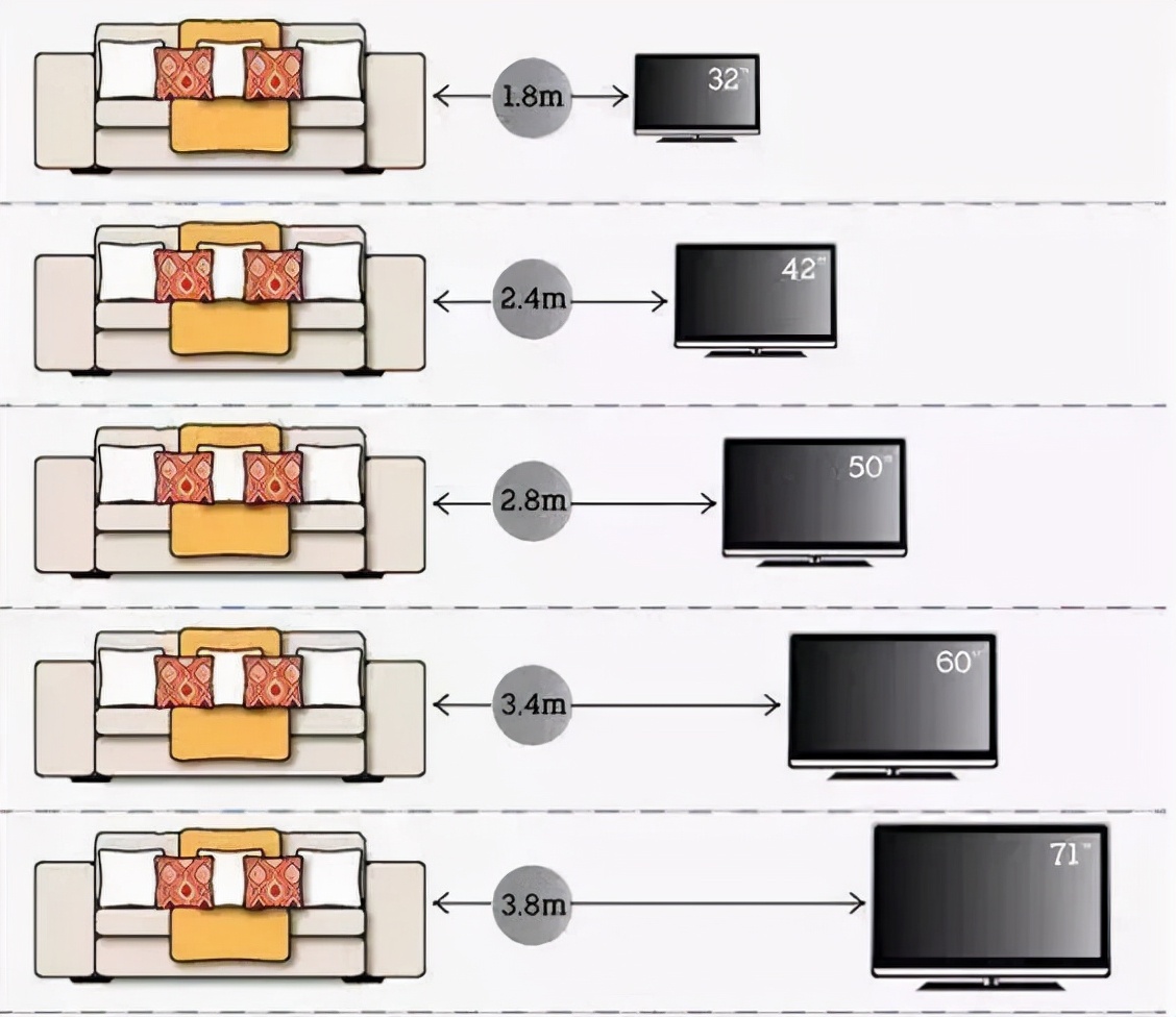 這5種電視墻的設(shè)計(jì)，不僅拍照好看，還收獲上萬(wàn)人關(guān)注，值得學(xué)習(xí)