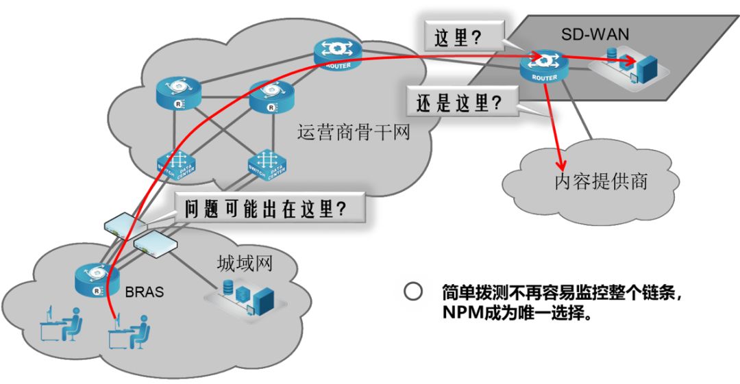 你好SD-WAN，再见VPN