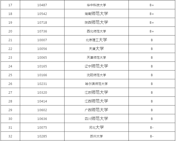 专业解读 | 教育学专业详细解读