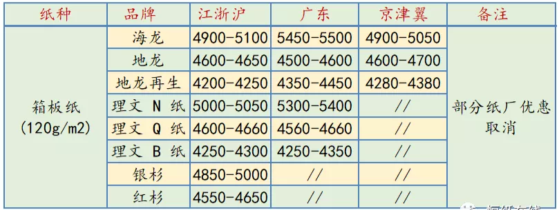 福山纸业招聘信息（市场给答案）