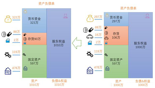 看图学懂，成本结转账务处理+报表填写！没你想的那么难