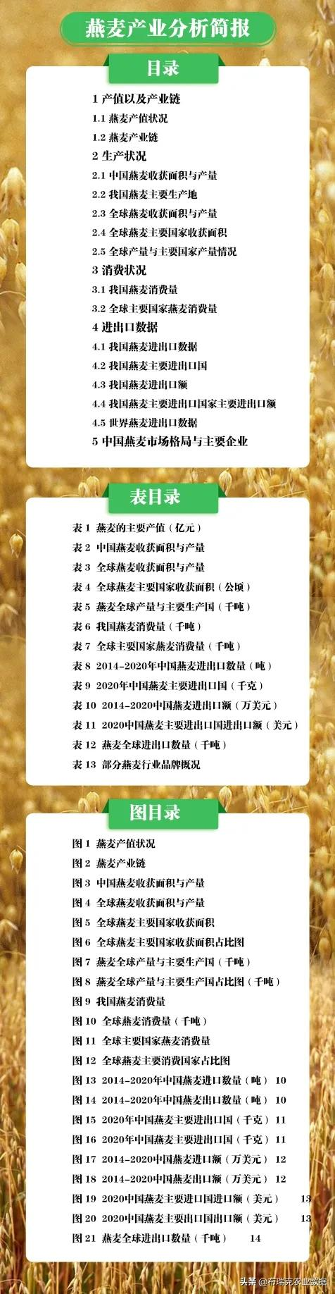 我国燕麦的消费量逐年提高,以饲用消费量为主,食用消费量为辅