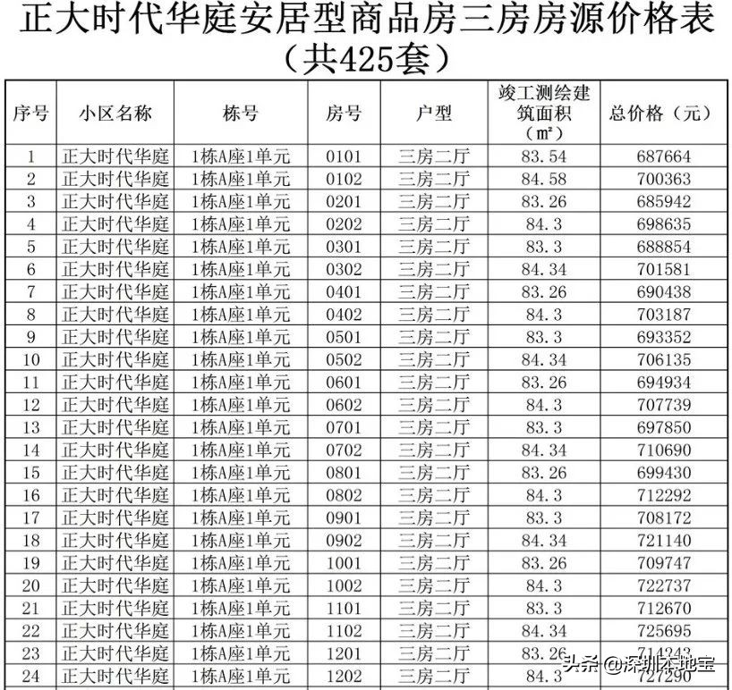 深圳公租房多少钱一个月？安居房多少钱一平？