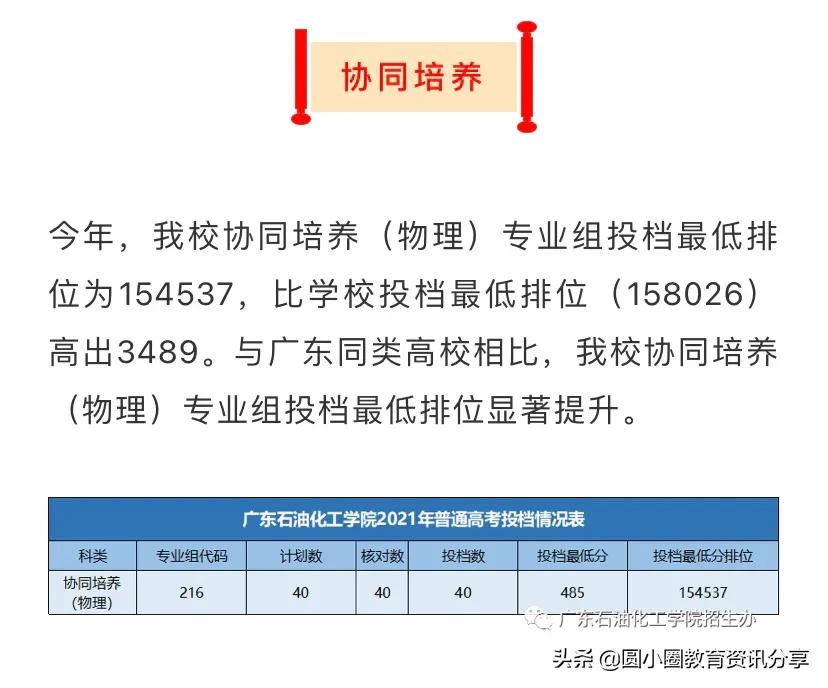 广东石油化工学院2021年普通本科在广东省的录取分数