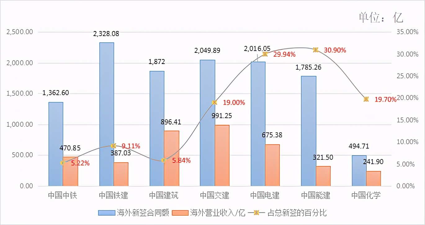 工程承包,工程承包方式有哪些