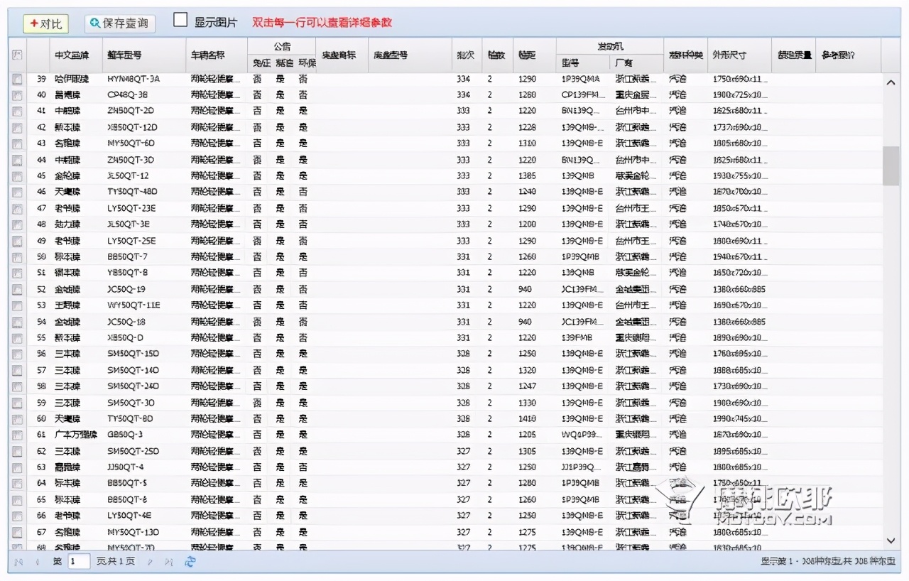 为老爸选一台陪他到老的摩托车，50cc排量还有什么可以选？