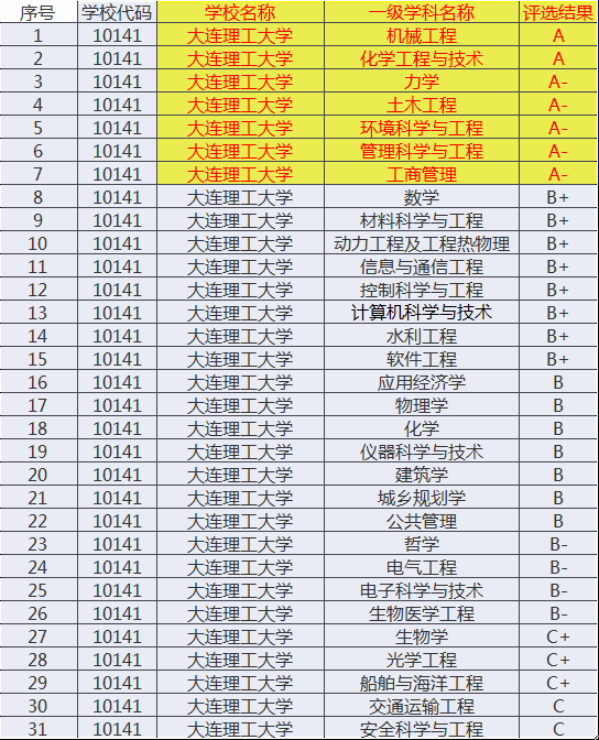 每年一起招聘的“东北五校”，有哪些王牌专业，哈工程最近火热