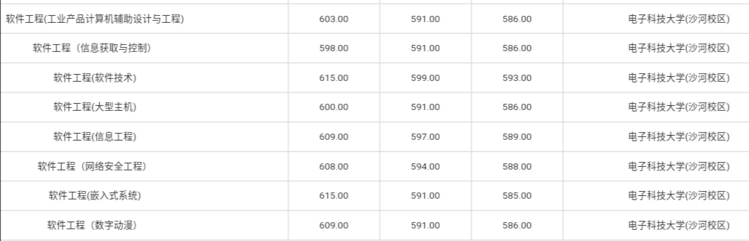 这所985大学“分校”，分数线上涨像坐“火箭”，是什么原因？